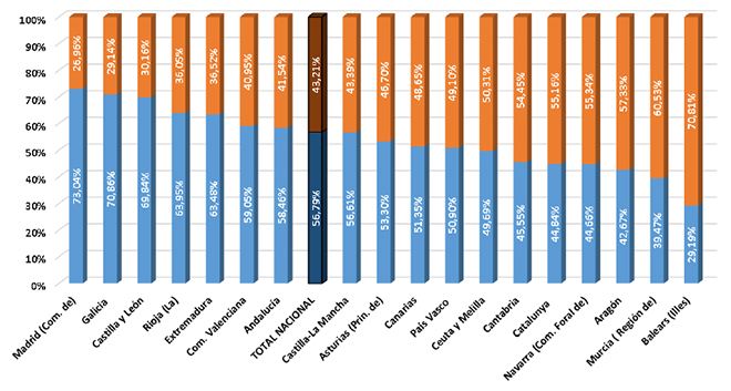 datos dependencia 2013