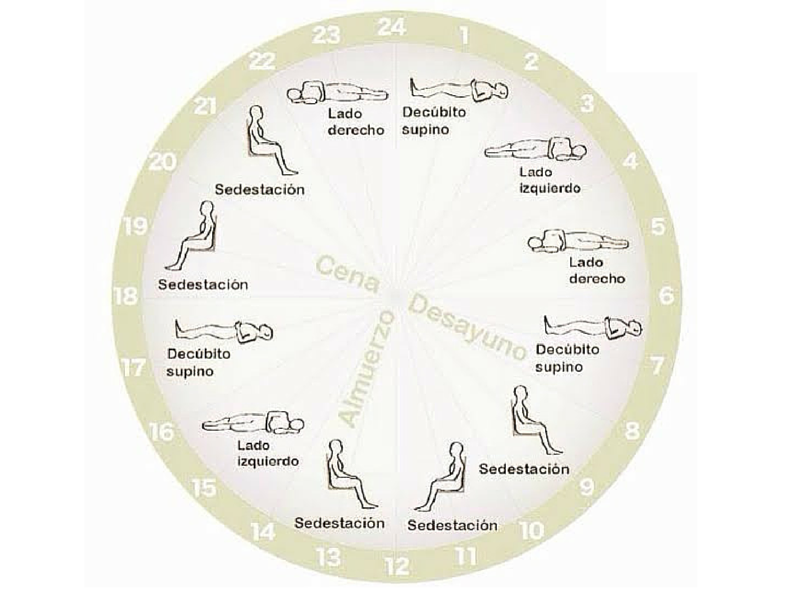 Almohadas para sales cambios posturales